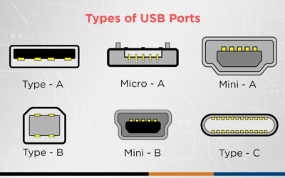 USB-C a Game-Changer for Industrial Computing Solutions