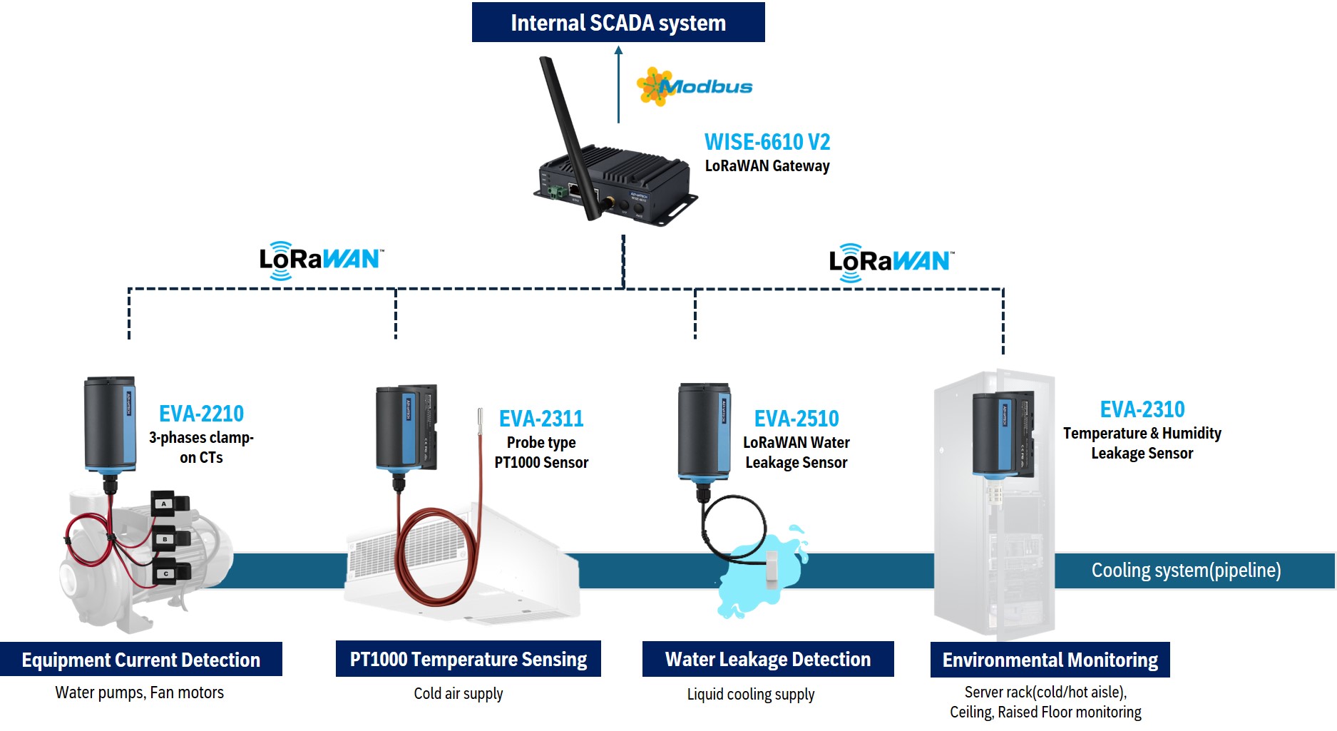 System Diagram