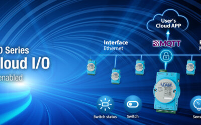 ADAM-6000/6200 Levels Up Remote Distributed Asset Control
